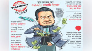 ঋণ জালিয়াতিতে এবার  ‘ছক্কা’ সাদ মুসার