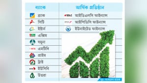 সেরার তালিকায় এবার ১৩ ব্যাংক ও আর্থিক প্রতিষ্ঠান