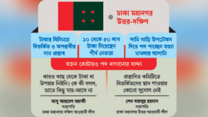 আওয়ামী লীগের প্রস্তাবিত কমিটিতে পদবাণিজ্য