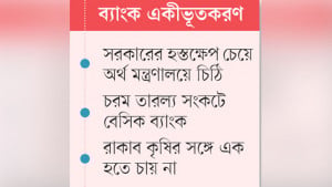সোনালী বিডিবিএল এমওইউ বেঁকে বসেছে বেসিক রাকাব