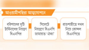 পরিবহন খাতে শুধু দখলদার বদলেছে, চাঁদাবাজি বহাল