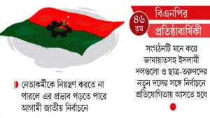 ‘সম্ভাব্য সুদিনেও’ ভিন্ন চ্যালেঞ্জে বিএনপি