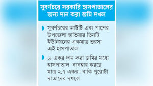 ভূমি জটিলতায় থমকে আছে লাখো মানুষের স্বাস্থ্যসেবা