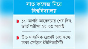 চার অনুষদে ২৩ বিভাগ, ৪০ শতাংশ ক্লাস অনলাইনে