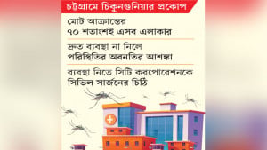 নগরীর ২০ হটস্পট চিহ্নিত অতিঝুঁকিপূর্ণ পাঁচ এলাকা