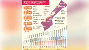 পূর্ণমাত্রার দুর্ভিক্ষের কবলে গাজা