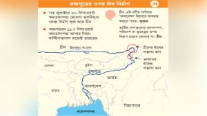 ব্রহ্মপুত্র নিয়ে চীন-ভারত ‘পানিযুদ্ধ’