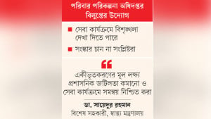 উৎকণ্ঠায় ৫৫ হাজার কর্মকর্তা-কর্মচারী