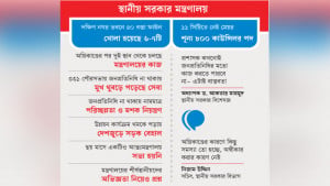 কোনো কাজেই গতি নেই, নাগরিক সেবা লাটে