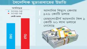 বিদেশি দায়দেনা পরিশোধে রেকর্ড