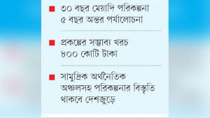 ভূমি ও সম্পদের সুষ্ঠু ব্যবহার নিশ্চিত করার পরিকল্পনা
