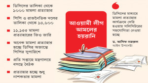রাজনৈতিক মামলা প্রত্যাহারে  ধীরে চলছে জেলা কমিটি