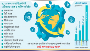 গুরুত্বপূর্ণ হয়ে উঠেছে টেকসই অর্থায়ন