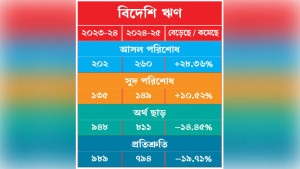 সুদ-আসল পরিশোধ  বেড়েছে ২১ শতাংশ