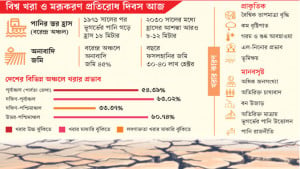 খরার গ্রাসে কৃষি, প্রাণ-প্রকৃতি