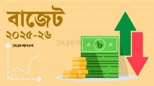 রাজস্ব আয়ের লক্ষ্য ৫ লাখ ৬৪ হাজার কোটি টাকা