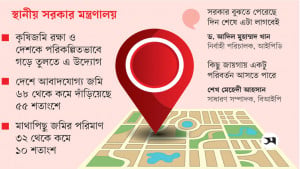 কাজে আসছে বড় পরিবর্তন যুক্ত হচ্ছে তিন অধিদপ্তর