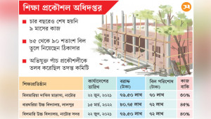 ঠিকাদার-প্রকৌশলী যোগসাজশ বিল পকেটে, কাজ বন্ধ