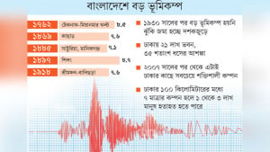 কেন্দ্রস্থল হয়ে উঠছে ঢাকার চারপাশ