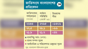 এলডিসি-উত্তরণ পেছানোর ইঙ্গিত দেয়নি সরকার