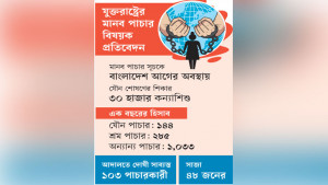 এক বছরে পাচারের শিকার ৩,৪১০ জন