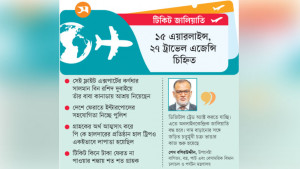 চতুর্মুখী ফাঁদ, আকাশপথের টিকিটে প্রতারিত গ্রাহক