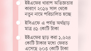 উদ্যোক্তা তৈরির ইসিএফ তহবিলে অর্থছাড় সামান্য