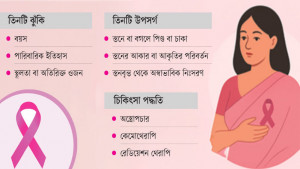 স্তন ক্যান্সার: ঝুঁকি ও উপসর্গ