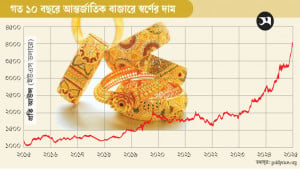 বিশ্ববাজারে স্বর্ণ ও রুপার  দামে নতুন রেকর্ড