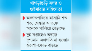 সাত মামলায় আটক নেই, স্বাভাবিক হয়নি জনজীবন