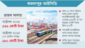 পণ্যবাহী কনটেইনার কমার প্রভাব রাজস্ব আহরণে