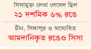 নিম্নমানের রঙে বিপজ্জনক মাত্রায় সিসা, স্বাস্থ্যঝুঁকি
