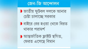 নেপালে ফুটবল দলসহ চার শতাধিক বাংলাদেশি আটকা