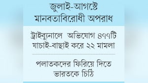 পলাতক ১৫২ আসামিকে  ধরতে নানা উদ্যোগ