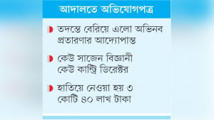 ম্যাগনেটিক কয়েন বিক্রির ফাঁদে চট্টগ্রামের শিল্পপতি