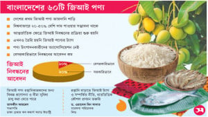জিআই পণ্যের ব্র্যান্ডিং নেই মিলছে না বাণিজ্যিক সুফল