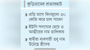 দুস্থ-অসহায় তালিকায় সচ্ছল পরিবারের নারীদের নাম