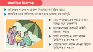 মূল্যস্ফীতির সঙ্গে সমন্বয় করে  ভাতা বাড়ানোর উদ্যোগ