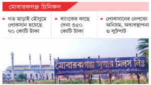 প্রতি কেজি চিনিতে লােকসান ৪১৭ টাকা