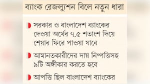আগের মালিকের কাছে ফেরার  সুযোগ একীভূত পাঁচ ব্যাংকের