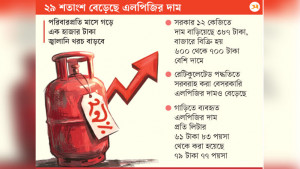 এলপিজির দামে বড় লাফ, রান্নার খরচ আরও বাড়ল