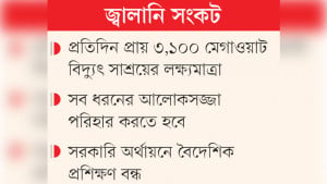 মন্ত্রীদের গাড়ির জ্বালানি  বরাদ্দ ৩০% কমলো
