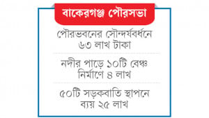 প্রশাসক, প্রকৌশলীর শেষ  সময়ে বড় ব্যয়ের টেন্ডার