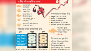 কৃষিপণ্য পরিবহন সংকটে