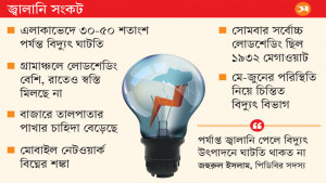 গরমের সঙ্গে বাড়ছে লোডশেডিং শিল্প উৎপাদন বিঘ্নিত, দুর্ভোগ