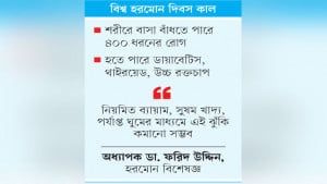 হরমোন সমস্যায় ভুগছেন দেশের অর্ধেক মানুষ