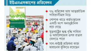 ৩২ শতাংশ পোশাক শ্রমিকের  আয় ন্যূনতম মজুরির চেয়ে কম