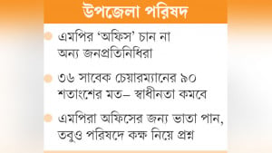সংসদ সদস্যের হস্তক্ষেপ আরও বাড়ার শঙ্কা
