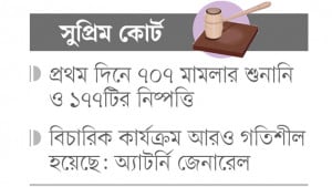 ভার্চুয়াল আদালত প্রত্যাহার চেয়ে আইনজীবীদের বিক্ষোভ