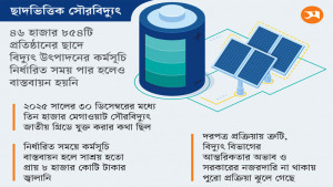 অবহেলায় ঝুলে গেছে সম্ভাবনার উদ্যোগ